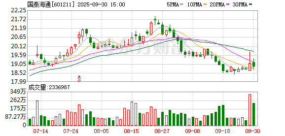 国融资管 国泰君安期货获国泰海通增资至60亿元